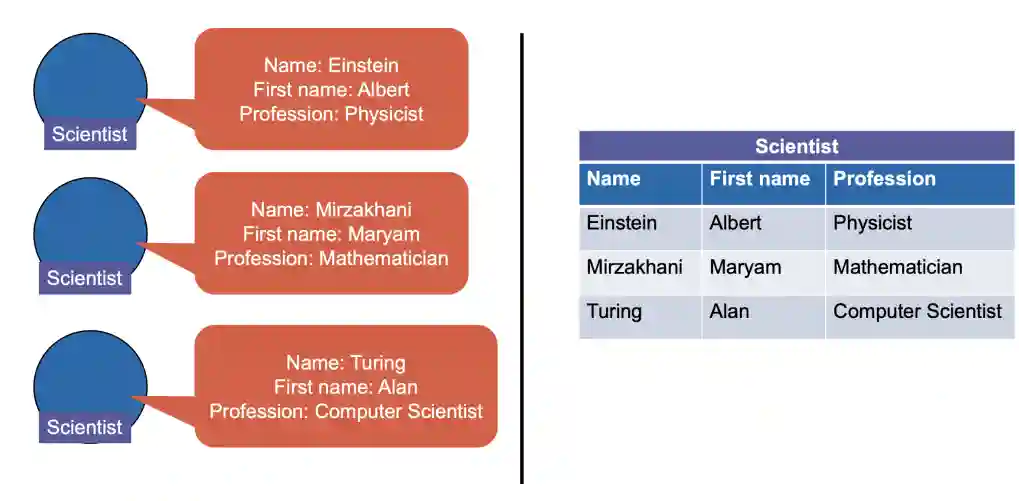 Graph Databases-20241207175432993